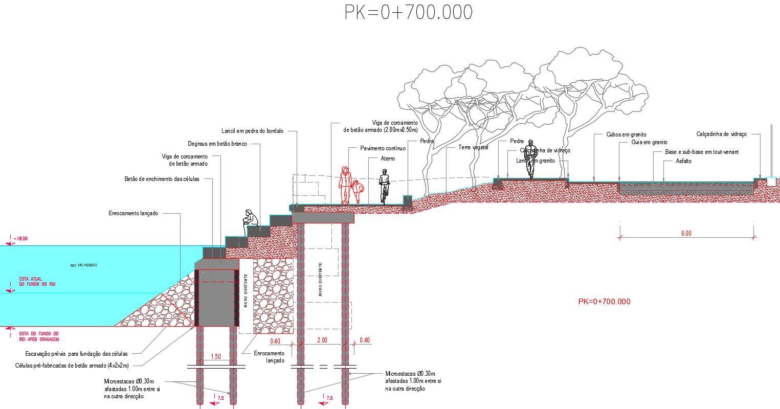 Estabilização da margem direita do Mondego entre as pontes de Sta.Clara e Açude já tem projeto