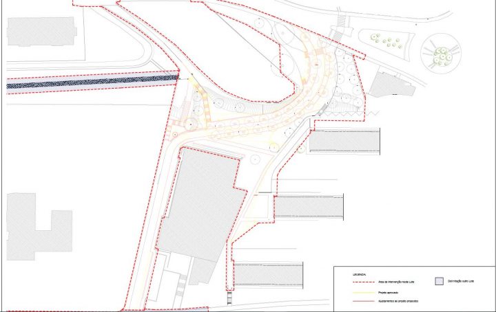 comparativo dos projetos