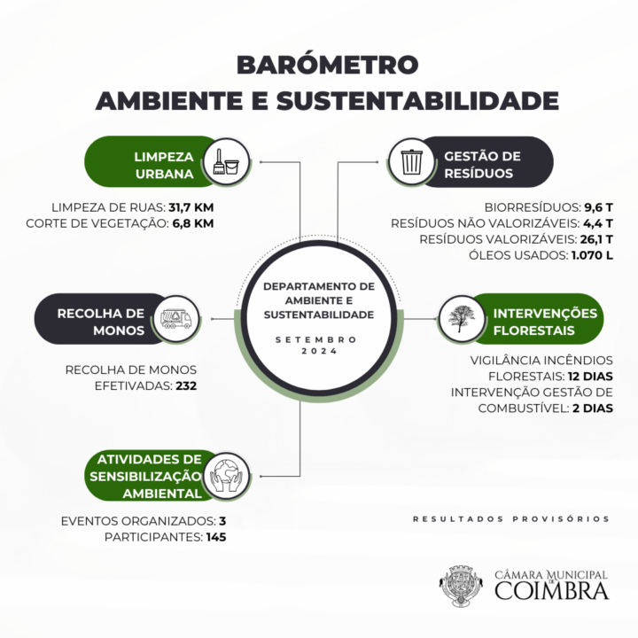barómetro_setembro2024
