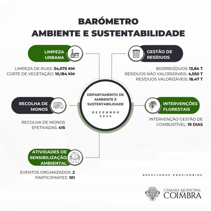 Barómetro do Ambiente e Sustentabilidade_ dezembro